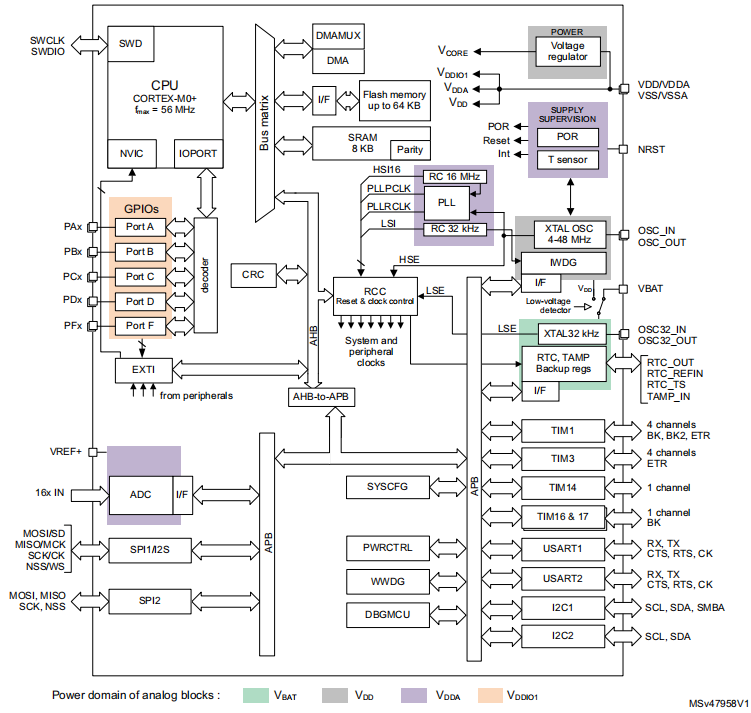 ACROVIEW は、TDK-Micronasをサポートする組み込みコントローラーHVC4223Fのチッププログラミングを更新するプログラマーをリリースしました。